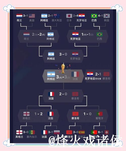 最新世界杯比赛结果全面盘点