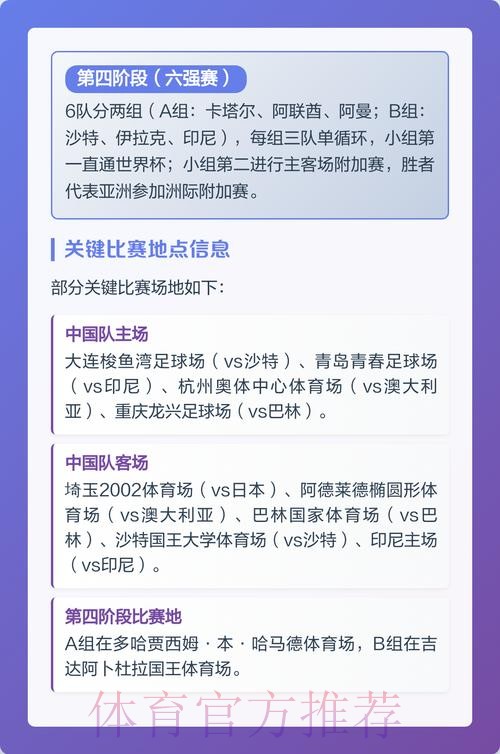 全面解析2026世界杯赛程预测及赛制变化