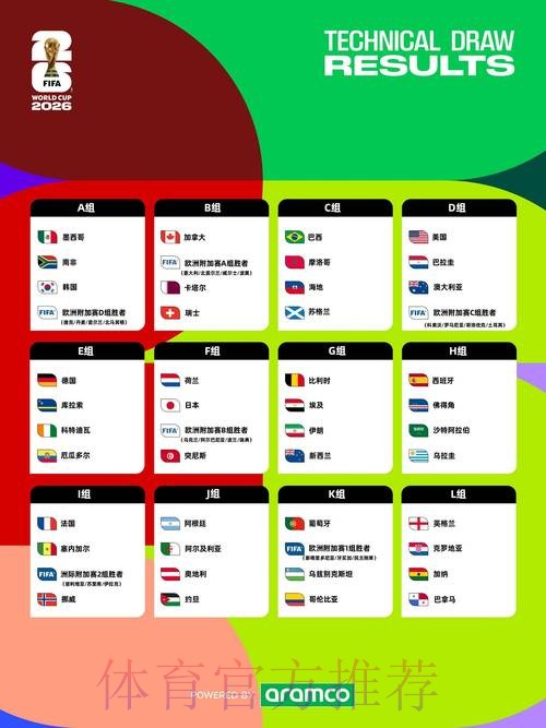 深入解析2026年世界杯赛程安排与看点